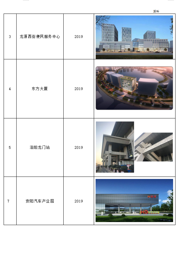鋁單板洛陽龍門站，安陽汽車產(chǎn)業(yè)園，東方大廈工程案例